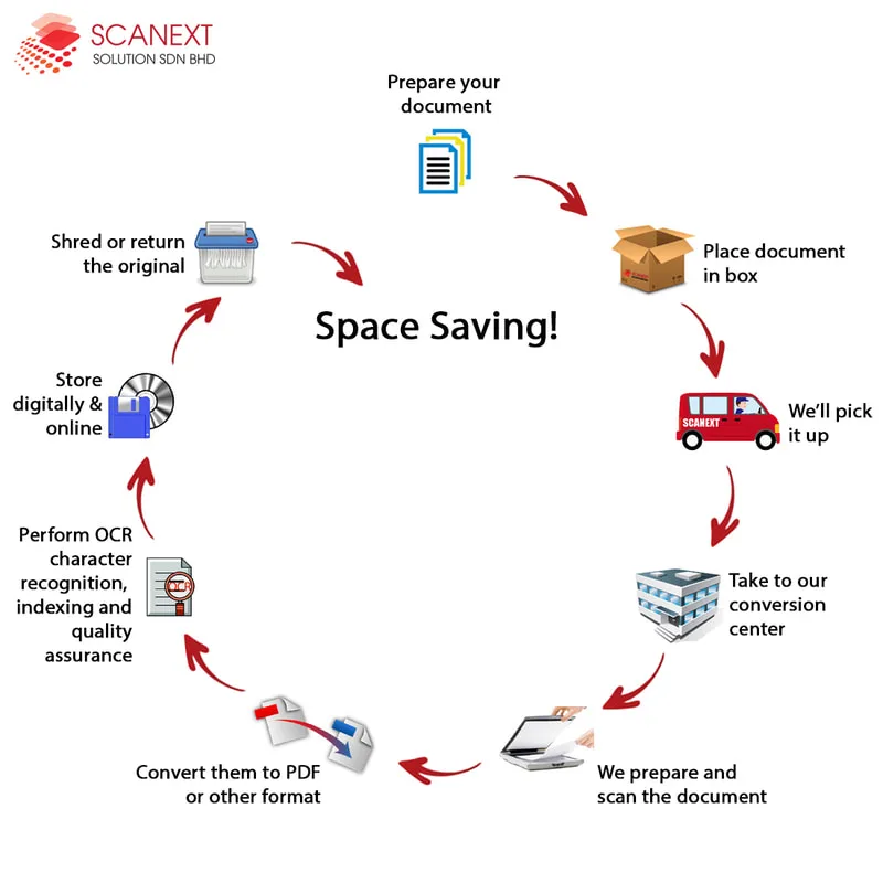 Space Saving