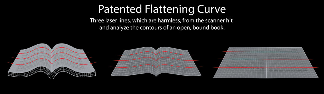Patented Flattening Curve